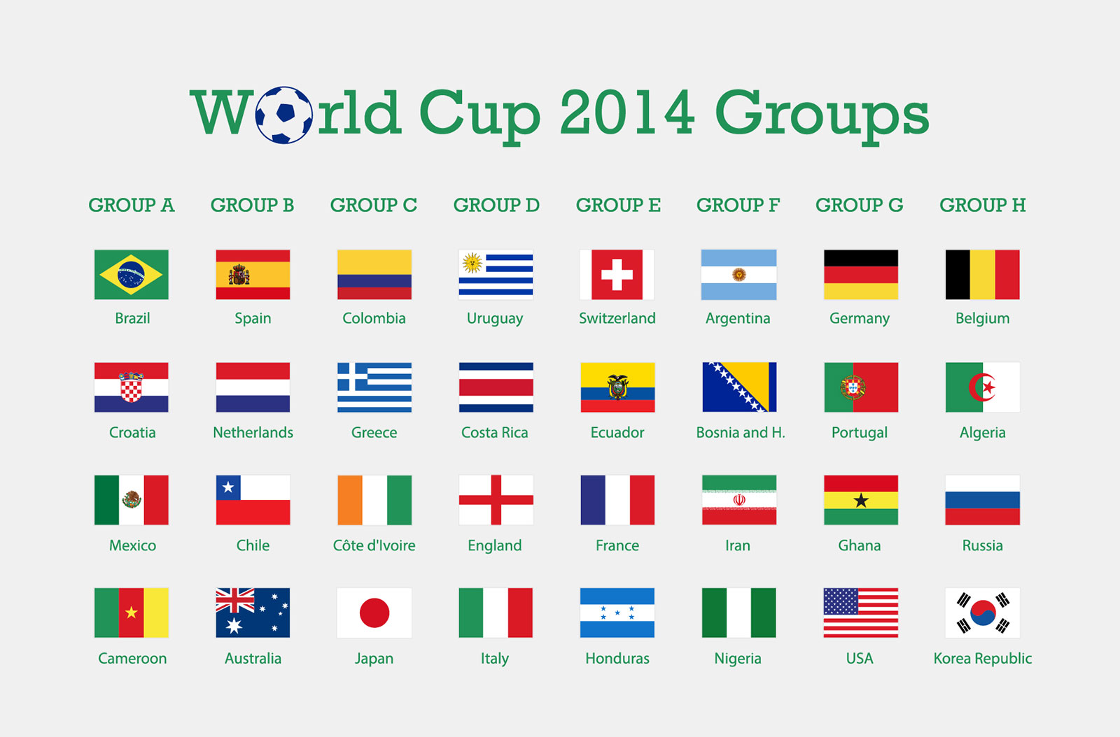 Fifa world cup 2014 Teams flags 02 JETSETTER PROBLEMS